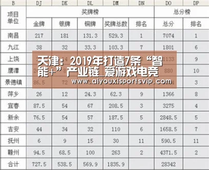 天津:2019年打造7条“智能+”产业链_爱游戏电竞(图1) 爱游戏APP